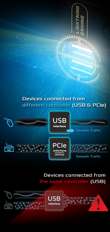 라이트닝 게이밍 포트